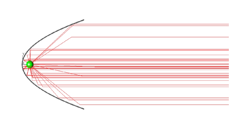 準直太陽光模擬器如何準確還原太陽光的光譜和傳播方向？